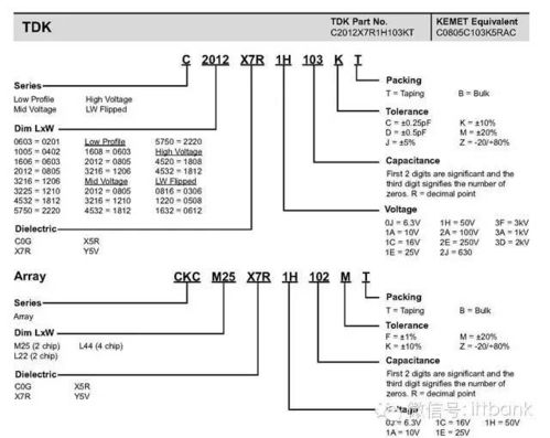 原來國內(nèi)外常用電子元器件型號命名規(guī)則是這樣的,漲知識了
