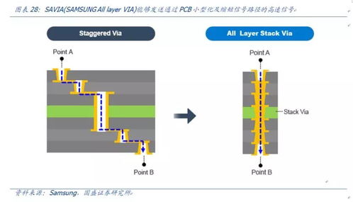 超聲電子 經(jīng)典老牌pcb,受益5g驅(qū)動(dòng)煥發(fā)新生